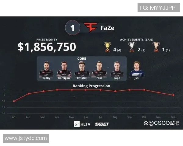 CSGO灵活性排行榜揭晓V5战队荣登第五名引发热议 CSGO灵活性排行榜揭晓V5战队荣登第五名引发热议