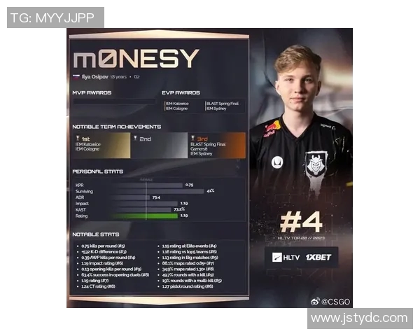 CSGO意识排行榜揭晓WE战队荣登第三名引发热议