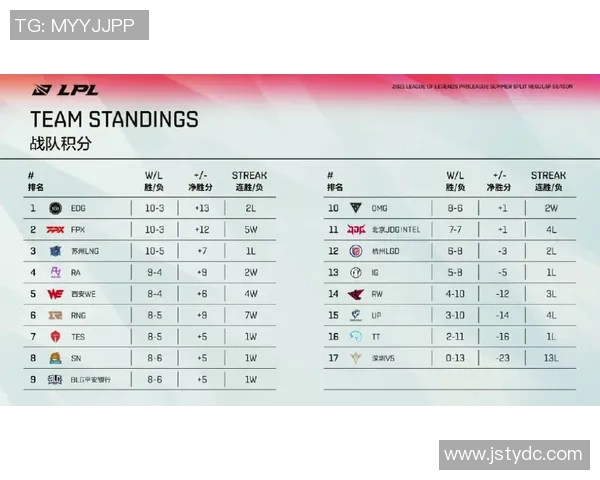 北京排球队以69分稳居挑战赛积分榜首位竞争愈发激烈