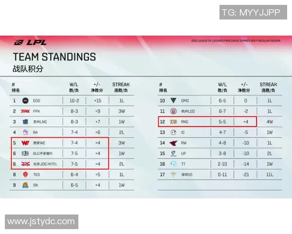 国际邀请赛最新积分榜BLG以82分稳居第一引发关注 国际邀请赛最新积分榜BLG以82分稳居第一引发关注