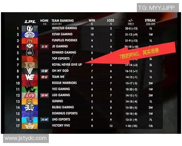 RNG以87分稳居全球总决赛积分榜首位其他战队紧随其后
