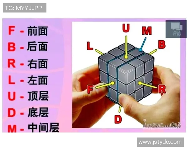 从零开始掌握足球比赛技巧与策略的全面指南 从零开始掌握足球比赛技巧与策略的全面指南