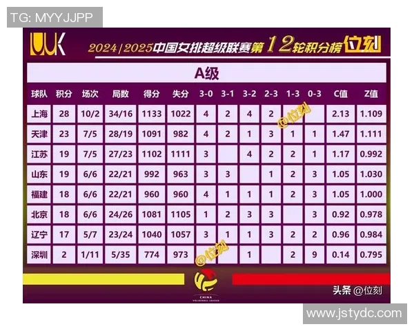 国际邀请赛最新积分榜FPX以68分稳居第一名引发关注 国际邀请赛最新积分榜FPX以68分稳居第一名引发关注