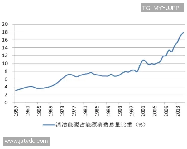 数据分析揭示LNG市场意识变化及其对未来发展的影响探讨
