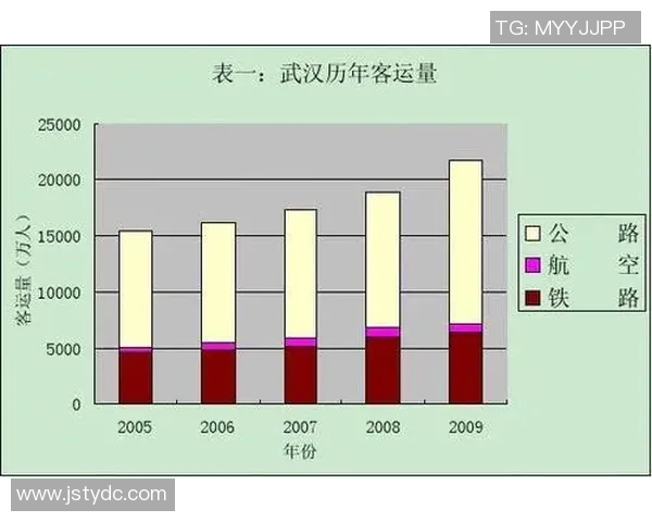 武汉足球队在大师赛中的技术表现分析与未来展望