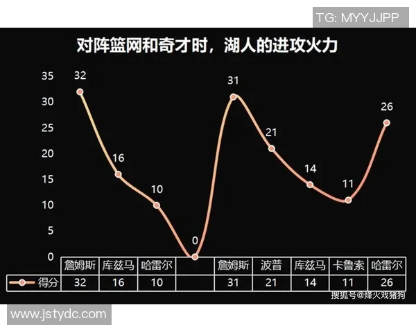 湖人与爵士季后赛历史对决回顾与分析探讨