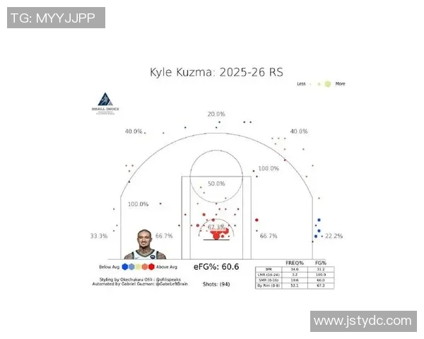 凯尔库兹马的篮球之路与未来发展潜力分析