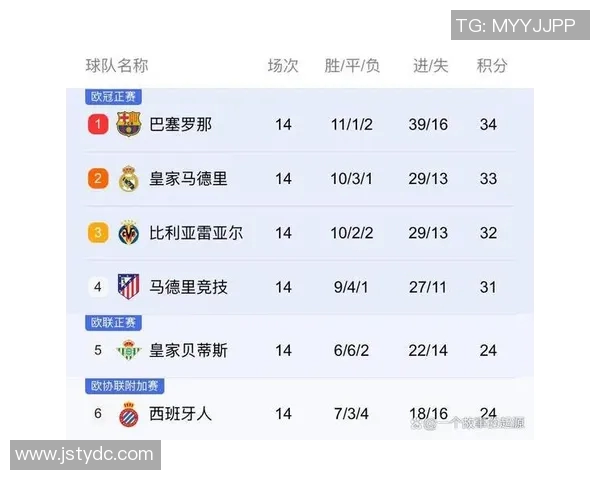 加的斯主场迎战巴塞罗那谁能在西甲赛场上笑到最后