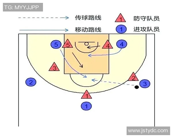 深入分析V5战队的区域防守策略与战术应用 深入分析V5战队的区域防守策略与战术应用